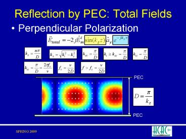 Reflection by PEC: Total Fields