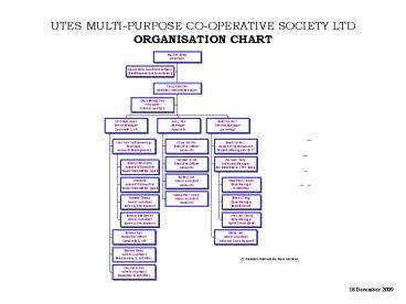 UTES MULTIPURPOSE COOPERATIVE SOCIETY LTD ORGANISATION CHART