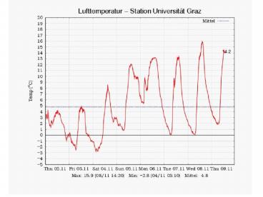Simplified Form of the Frontogenesis Equation
