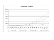 Notes on  National Product and Income Account