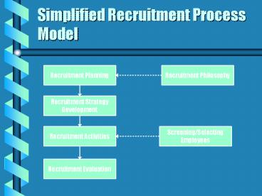 Simplified Recruitment Process Model