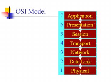 presentation player overlay