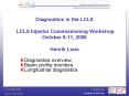 Diagnostics in the LCLS  LCLS Injector Commissioning Workshop October 9-11, 2006 Henrik Loos PowerPoint PPT Presentation