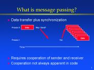 What is message passing?