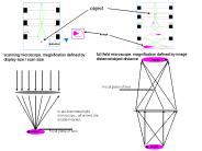 Focal plane of lens
