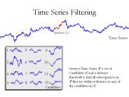 Time Series Filtering