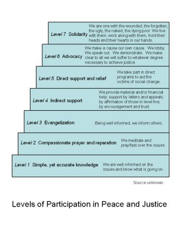 presentation player overlay