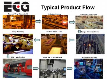 Procure Prep Raw material