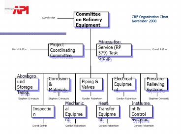 Committee on Refinery Equipment