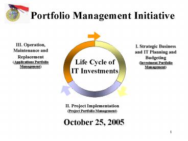 Portfolio Management Initiative