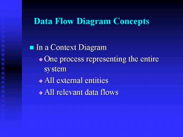 presentation player overlay