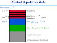Strained Superlattice GaAs