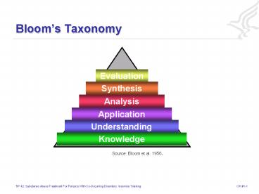 Blooms Taxonomy
