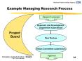 Example Managing Research Process PowerPoint PPT Presentation