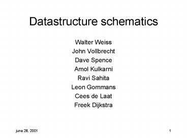 Datastructure schematics