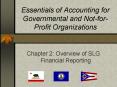 Essentials of Accounting for Governmental and Not-for-Profit Organizations PowerPoint PPT Presentation