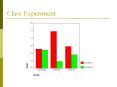 Class Experiment PowerPoint PPT Presentation