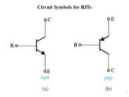 Circuit Symbols for BJTs