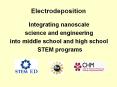 Electrodeposition PowerPoint PPT Presentation