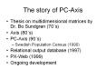 The story of PC-Axis PowerPoint PPT Presentation