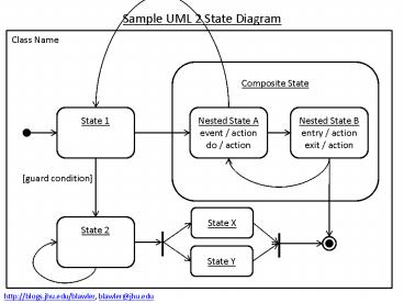 presentation player overlay