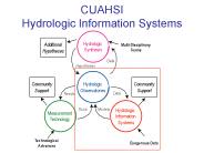 CUAHSI Hydrologic Information Systems