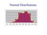 Normal Distributions
