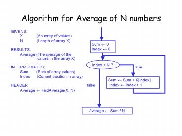 PPT – Algorithm for Average of N numbers PowerPoint presentation | free ...