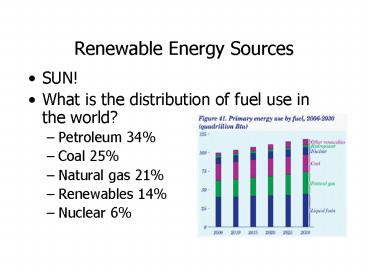 Renewable Energy Sources