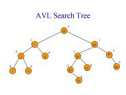 AVL Search Tree