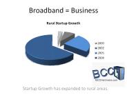 Broadband%20=%20Business
