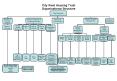 City West Housing Trust Organisational Structure PowerPoint PPT Presentation