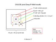 CALICE pixel Deep P-Well results