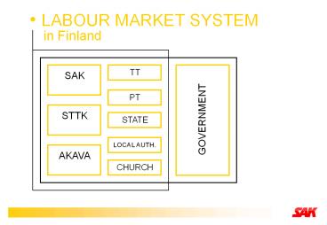 LABOUR MARKET SYSTEM  in Finland