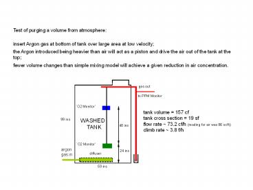 Test of purging a volume from atmosphere: