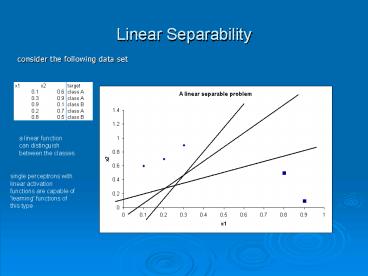 presentation player overlay