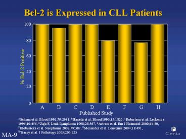 Bcl-2 is Expressed in CLL Patients