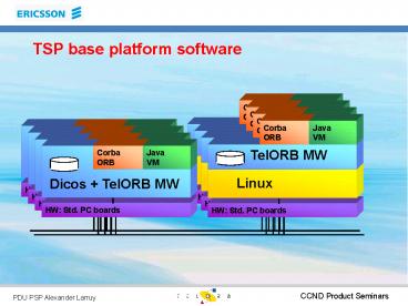 TSP base platform software