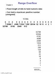 Range Overflow