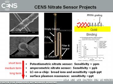 presentation player overlay