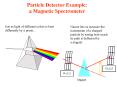 Particle Detector Example: a Magnetic Spectrometer PowerPoint PPT Presentation