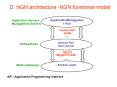 3' Next Generation Networks A' Key drivers of NGN development B' Transport mechanism of the unified PowerPoint PPT Presentation