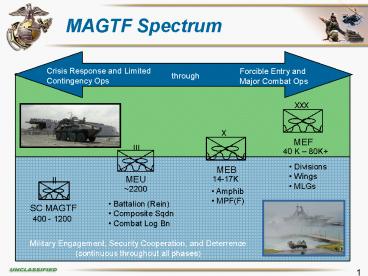 presentation player overlay