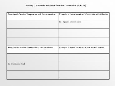 Activity 7: Colonists and Native American Cooperation (GLE: 36)