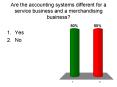 Are the accounting systems different for a service business and a merchandising business
