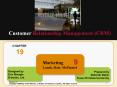 Customer Relationship Management CRM PowerPoint PPT Presentation