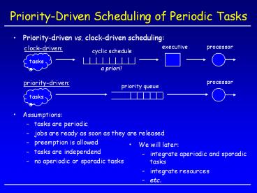 Priority-Driven Scheduling of Periodic Tasks