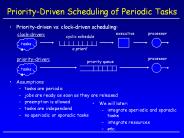 Priority-Driven Scheduling of Periodic Tasks