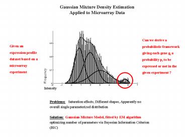 Gaussian Mixture Density Estimation presentation | free to view