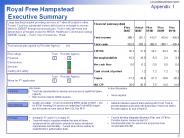 Royal Free Hampstead Executive Summary